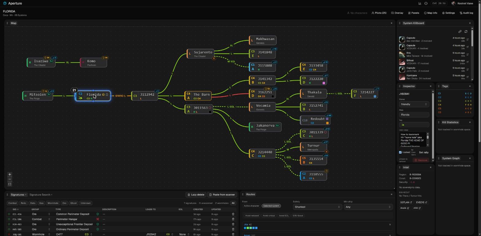 The Aperture dashboard: a wormhole chain of 26 systems fanning from a C2 home system, with the system killboard, inspector with intel notes, signature table and route planner panels populated around the map.